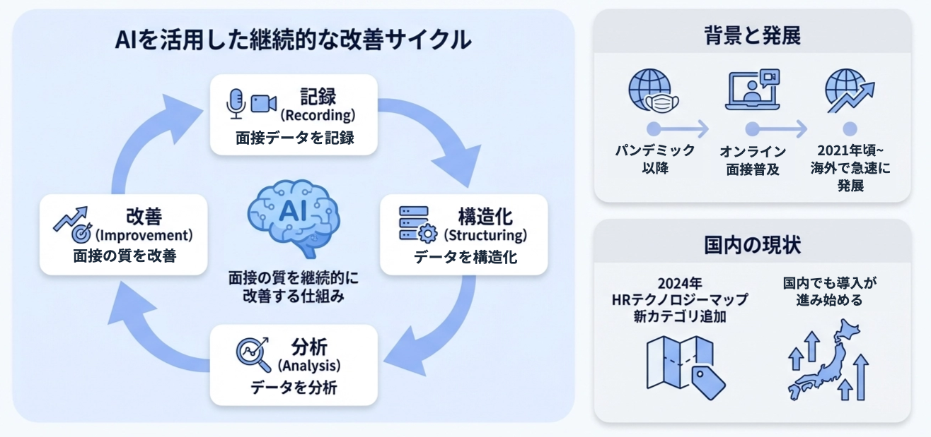 採用面接の質をAIで向上させる方法｜注目の面接インテリジェンスとは